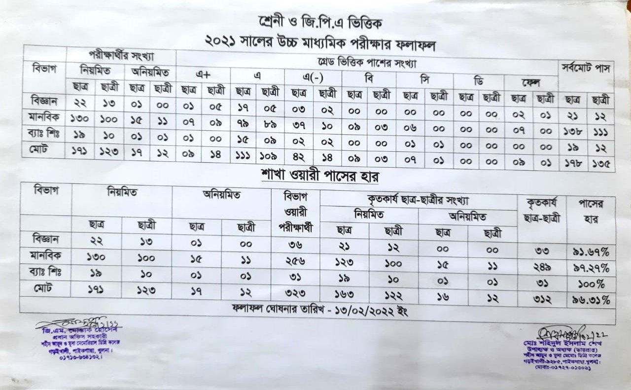 SAMMDC-Achievement Image